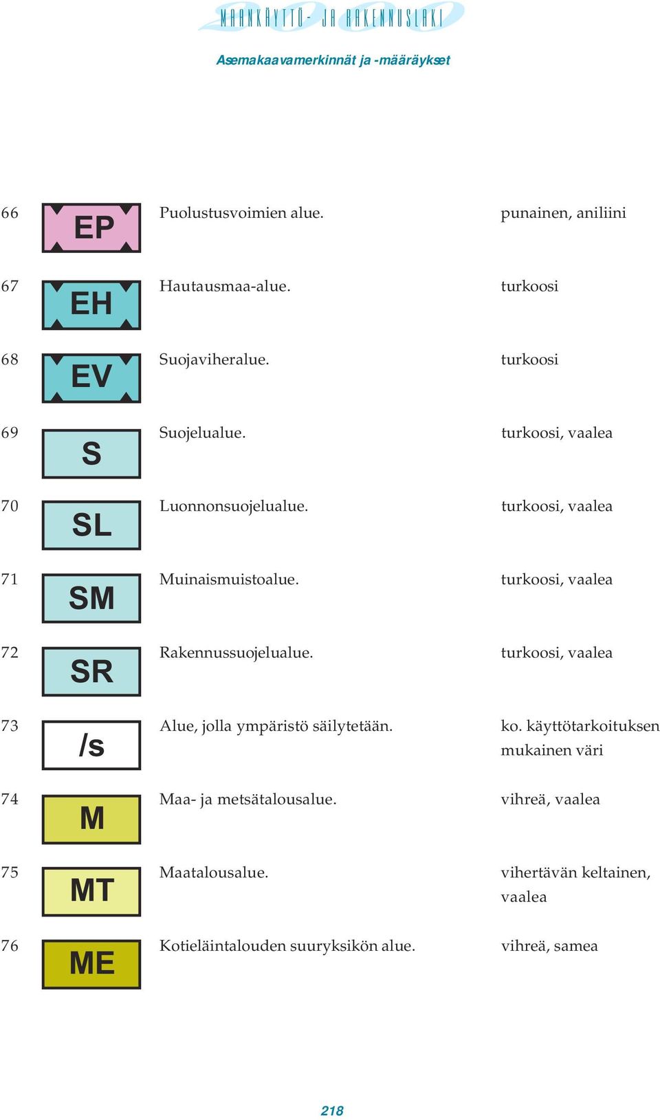 turkoosi, vaalea SM 72 Rakennussuojelualue. turkoosi, vaalea SR 73 Alue, jolla ympäristö säilytetään. ko.