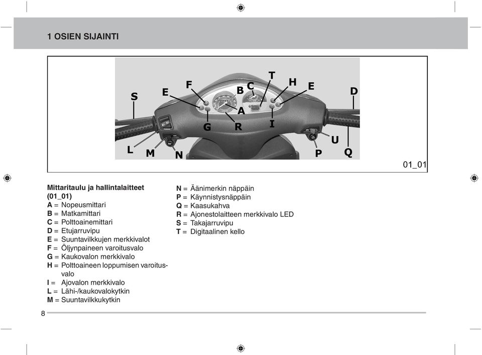 Polttoaineen loppumisen varoitusvalo I = Ajovalon merkkivalo L = Lähi-/kaukovalokytkin M = Suuntavilkkukytkin N =