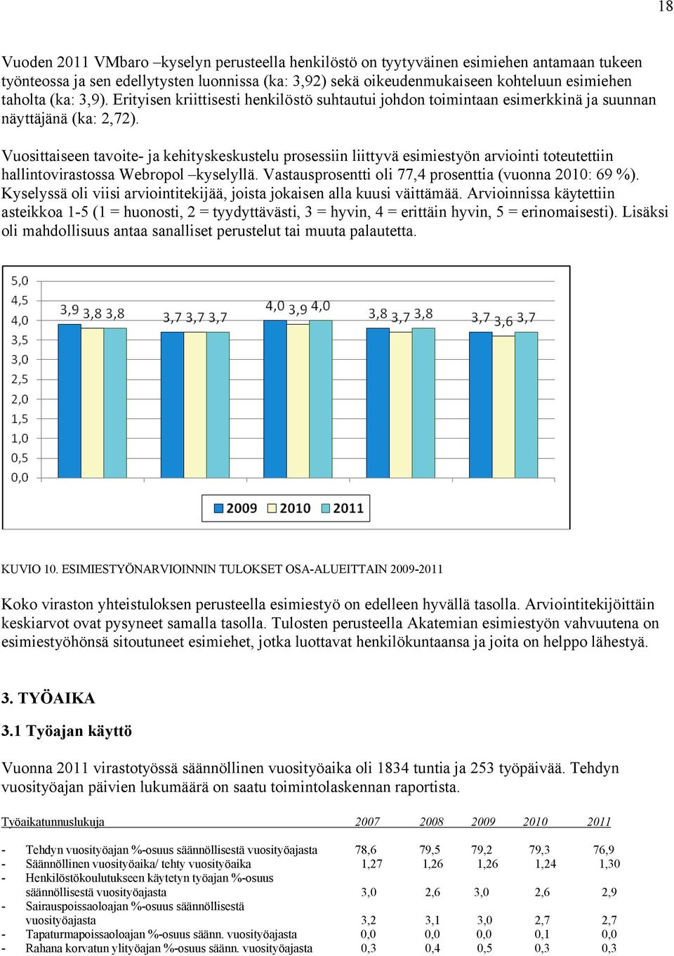 Vuosittaiseen tavoite- ja kehityskeskustelu prosessiin liittyvä esimiestyön arviointi toteutettiin hallintovirastossa Webropol kyselyllä. Vastausprosentti oli 77,4 prosenttia (vuonna 2010: 69 %).