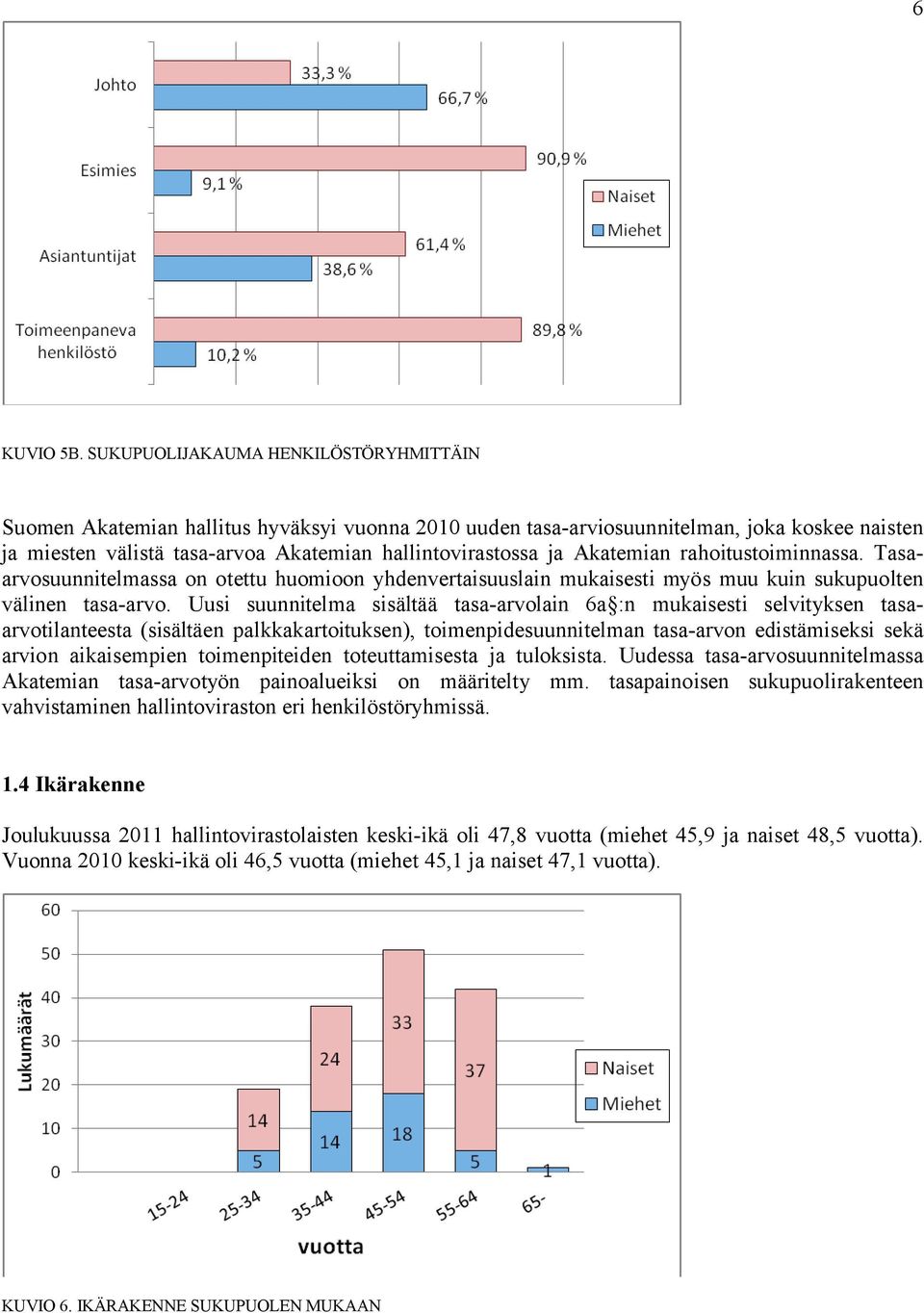 Akatemian rahoitustoiminnassa. Tasaarvosuunnitelmassa on otettu huomioon yhdenvertaisuuslain mukaisesti myös muu kuin sukupuolten välinen tasa-arvo.