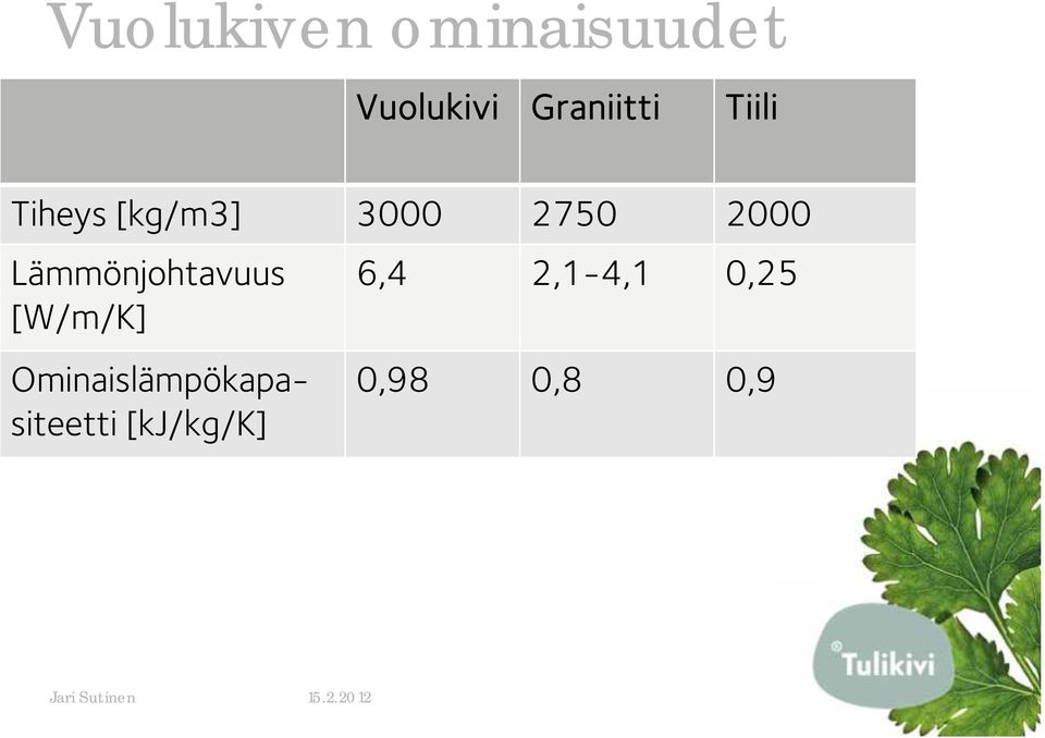 Lämmönjohtavuus [W/m/K]