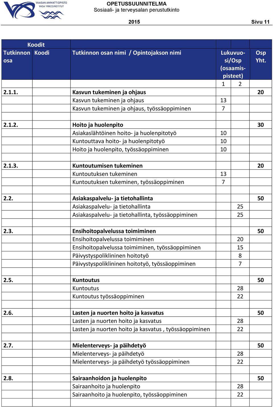 2. Asiakaspalvelu- ja tietohallinta 50 Asiakaspalvelu- ja tietohallinta 25 Asiakaspalvelu- ja tietohallinta, työssäoppiminen 25 2.3.