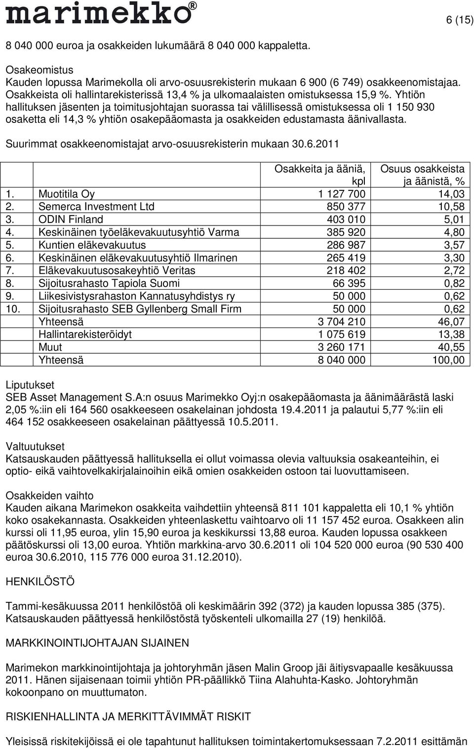 Yhtiön hallituksen jäsenten ja toimitusjohtajan suorassa tai välillisessä omistuksessa oli 1 150 930 osaketta eli 14,3 % yhtiön osakepääomasta ja osakkeiden edustamasta äänivallasta.