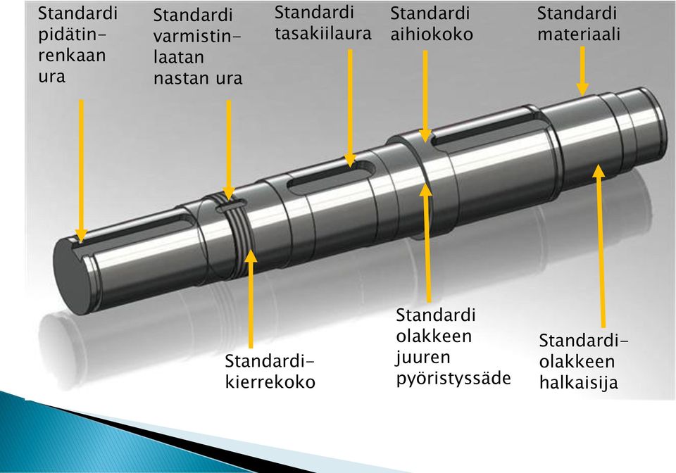 Standardi materiaali Standardikierrekoko Standardi