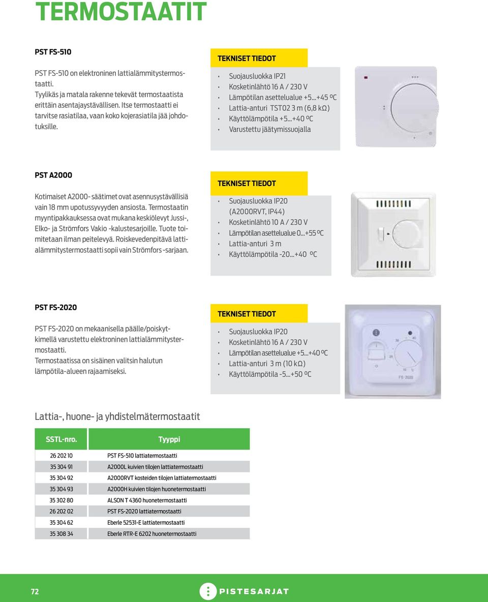 Suojausluokka IP21 Kosketinlähtö 16 A / 230 V Lämpötilan asettelualue +5 +45 C Lattia-anturi TST02 3 m (6,8 kω) Käyttölämpötila +5 +40 C Varustettu jäätymissuojalla PST A2000 Kotimaiset A2000-