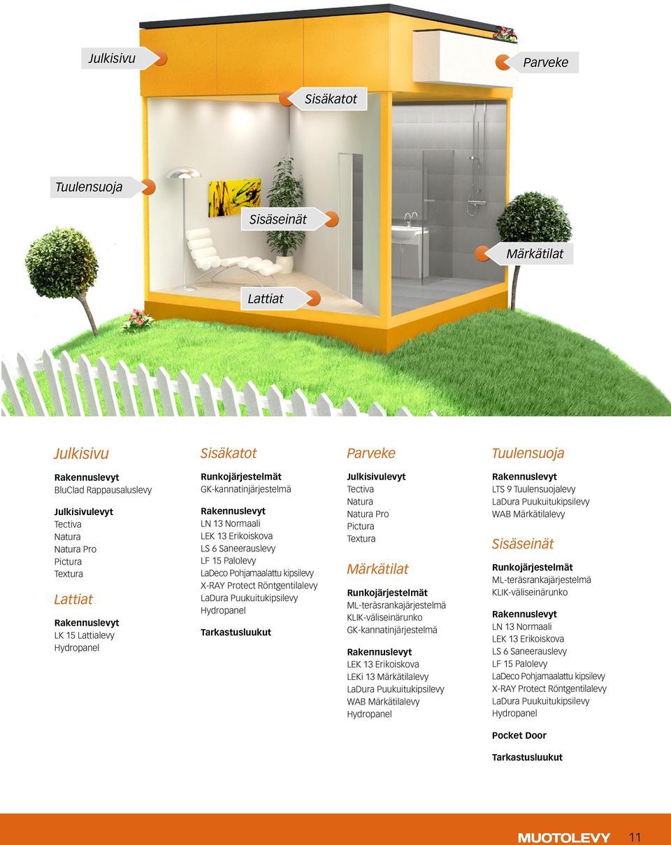Hydropanel Tarkastusluukut Julkisivulevyt Tectiva Natura Natura Pro Pictura Textura Märkätilat Runkojärjestelmät ML-teräsrankajärjestelmä KLIK-väliseinärunko GK-kannatinjärjestelmä LEK 13 Erikoiskova