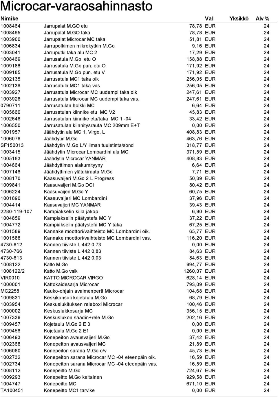 1006493 1002368 1006080 1002732 1002734 1008112 1009293 1004747 TA100451 Jarrupalat M.GO etu Jarrupalat M.GO taka Jarrupalat Microcar MC taka Jarrupolkimen mikrokytkin M.