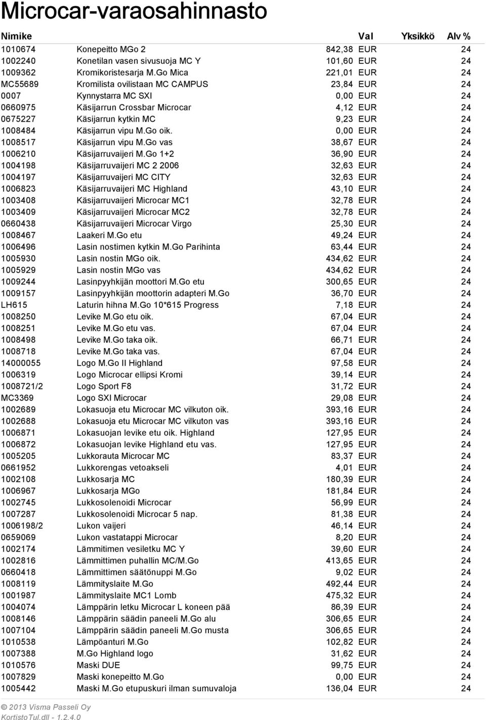 1004074 1008146 1007104 1010538 1007388 1010576 1007829 1005442 Konepeitto MGo 2 Konetilan vasen sivusuoja MC Y Kromikoristesarja M.