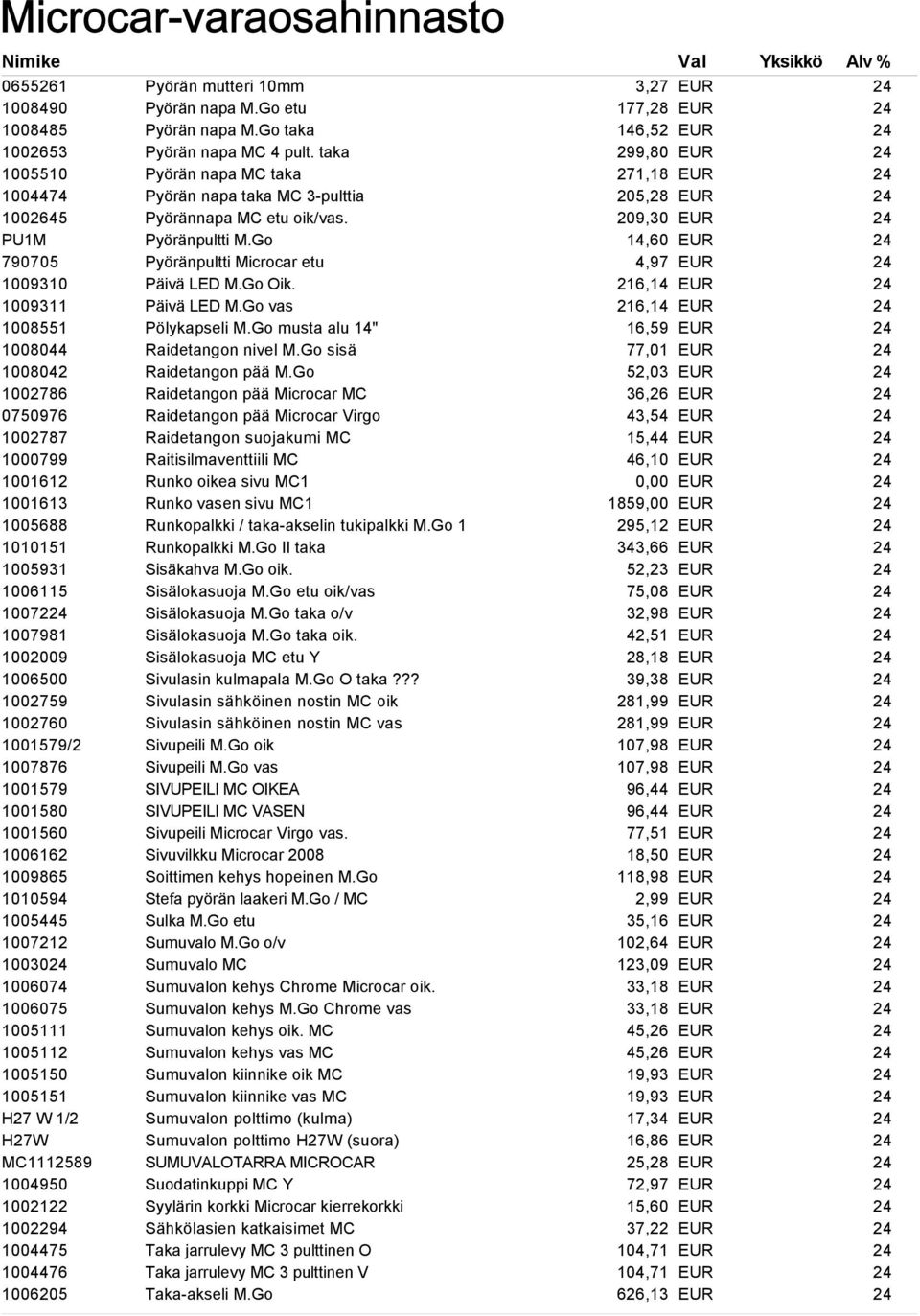 MC1112589 1004950 1002122 1002294 1004475 1004476 1006205 Pyörän mutteri 10mm Pyörän napa M.Go etu Pyörän napa M.Go taka Pyörän napa MC 4 pult.