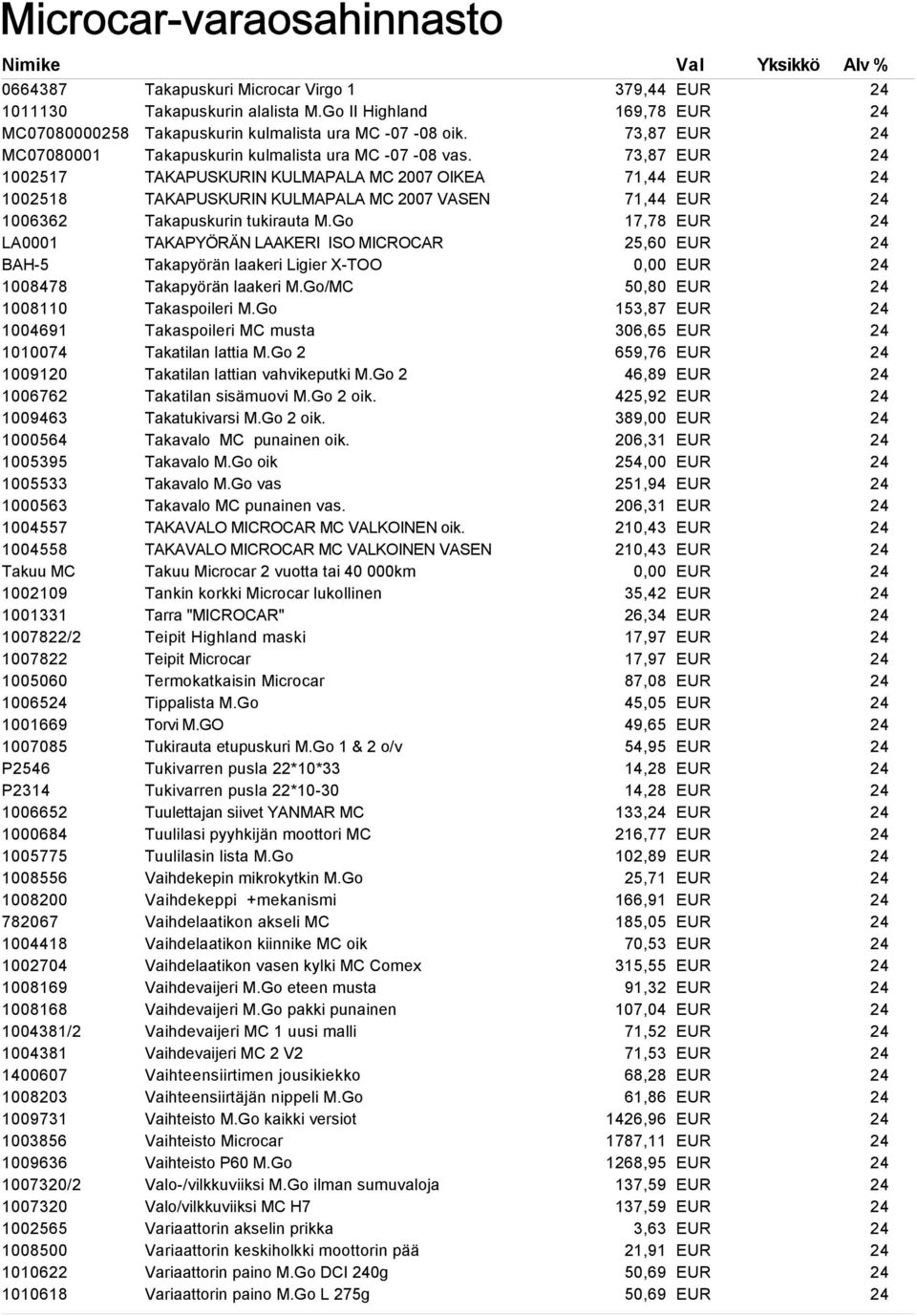 1003856 1009636 1007320/2 1007320 1002565 1008500 1010622 1010618 Takapuskuri Microcar Virgo 1 Takapuskurin alalista M.Go II Highland Takapuskurin kulmalista ura MC -07-08 oik.