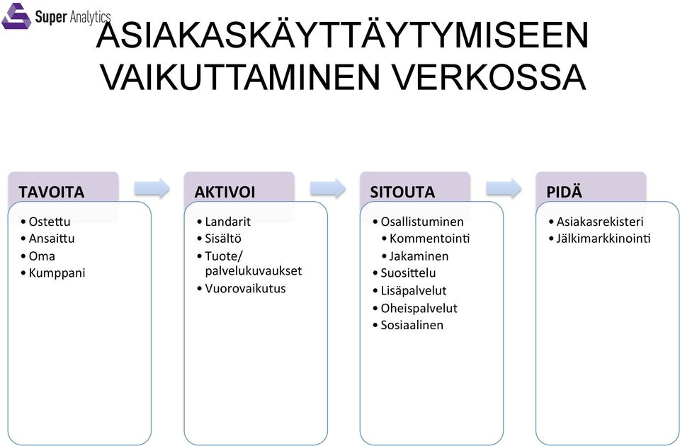 palvelukuvaukset Vuorovaikutus Osallistuminen Kommentoin, Jakaminen