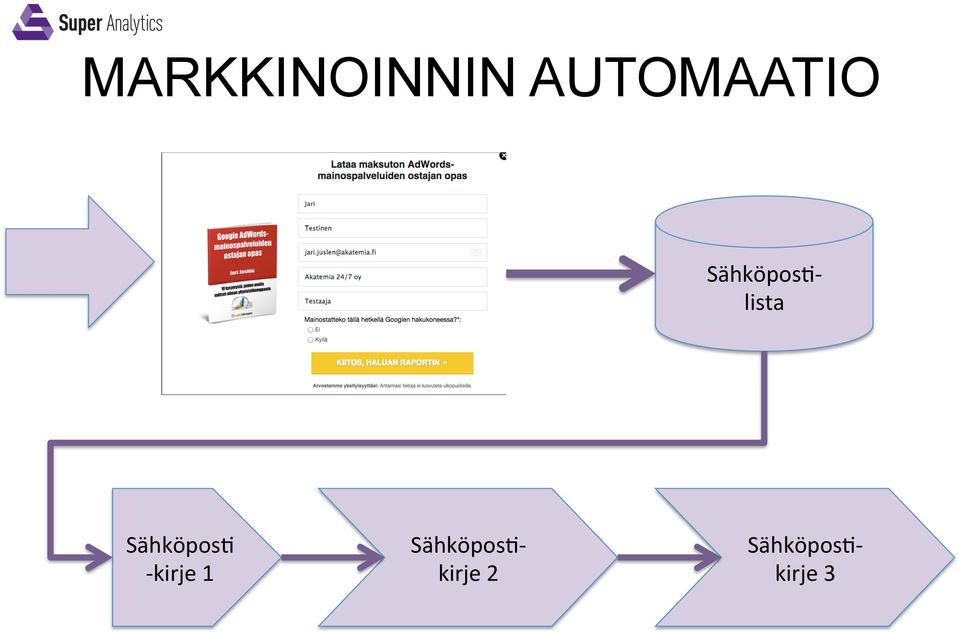 Sähköpos, - kirje 1