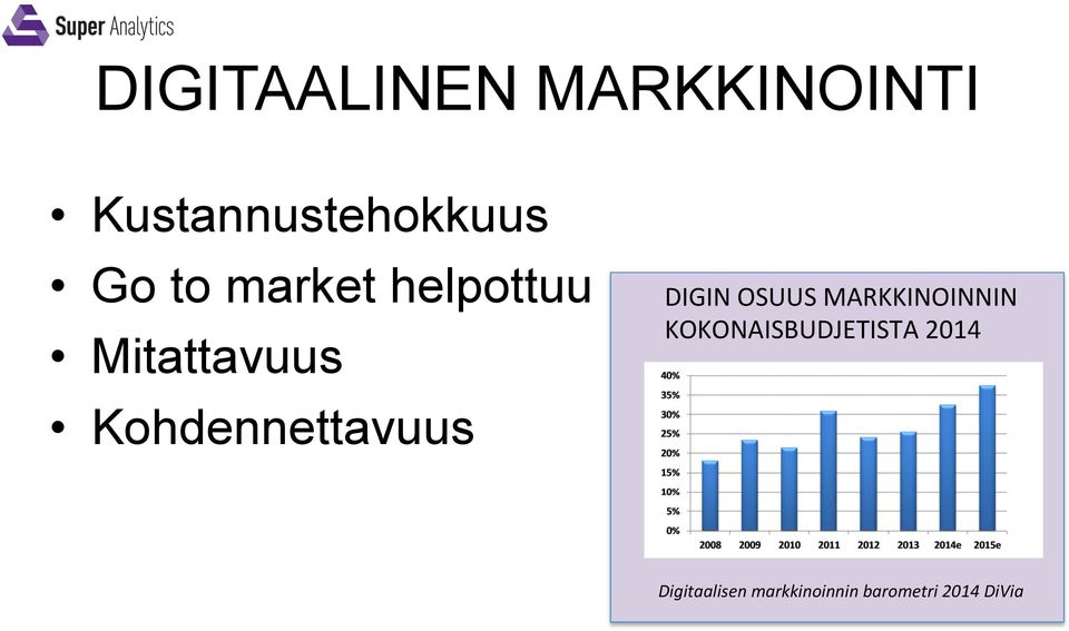 DIGIN OSUUS MARKKINOINNIN KOKONAISBUDJETISTA