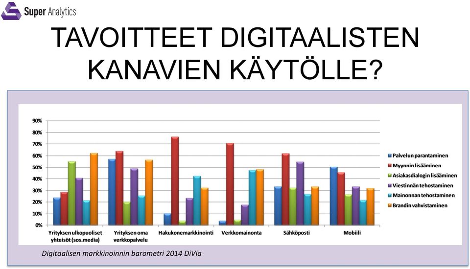 KÄYTÖLLE?