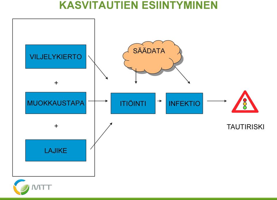 SÄÄDATA + MUOKKAUSTAPA ITIÖINTI