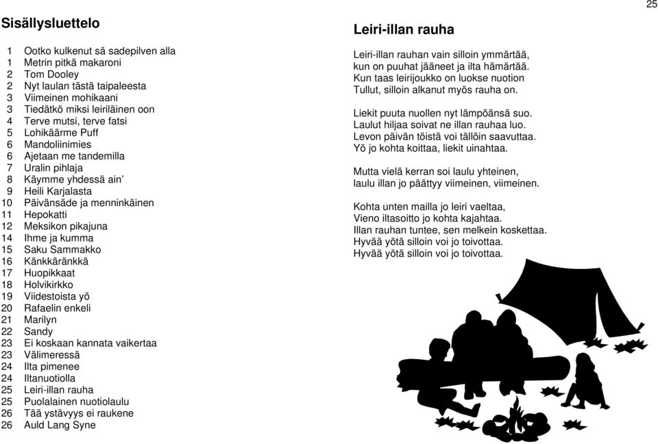 kumma 15 Saku Sammakko 16 Känkkäränkkä 17 Huopikkaat 18 Holvikirkko 19 Viidestoista yö 20 Rafaelin enkeli 21 Marilyn 22 Sandy 23 Ei koskaan kannata vaikertaa 23 Välimeressä 24 Ilta pimenee 24