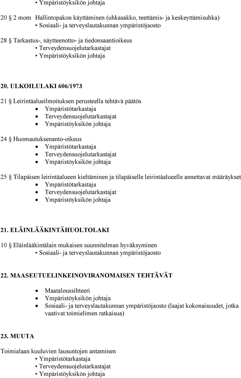 Terveydensuojelutarkastajat Ympäristöyksikön johtaja 25 Tilapäisen leirintäalueen kieltäminen ja tilapäiselle leirintäalueelle annettavat määräykset Ympäristötarkastaja Terveydensuojelutarkastajat
