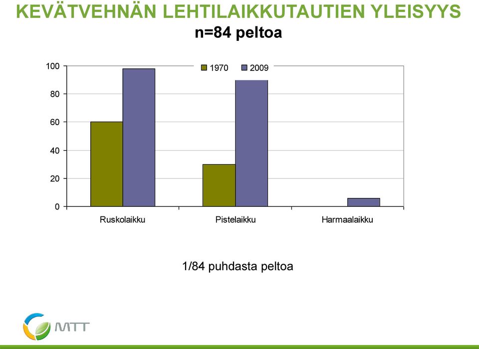 80 60 40 20 0 Ruskolaikku