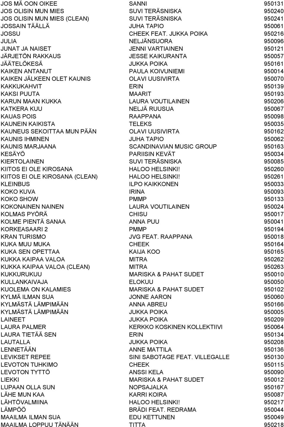 KAIKEN JÄLKEEN OLET KAUNIS OLAVI UUSIVIRTA 950070 KAKKUKAHVIT ERIN 950139 KAKSI PUUTA MAARIT 950193 KARUN MAAN KUKKA LAURA VOUTILAINEN 950206 KATKERA KUU NELJÄ RUUSUA 950067 KAUAS POIS RAAPPANA