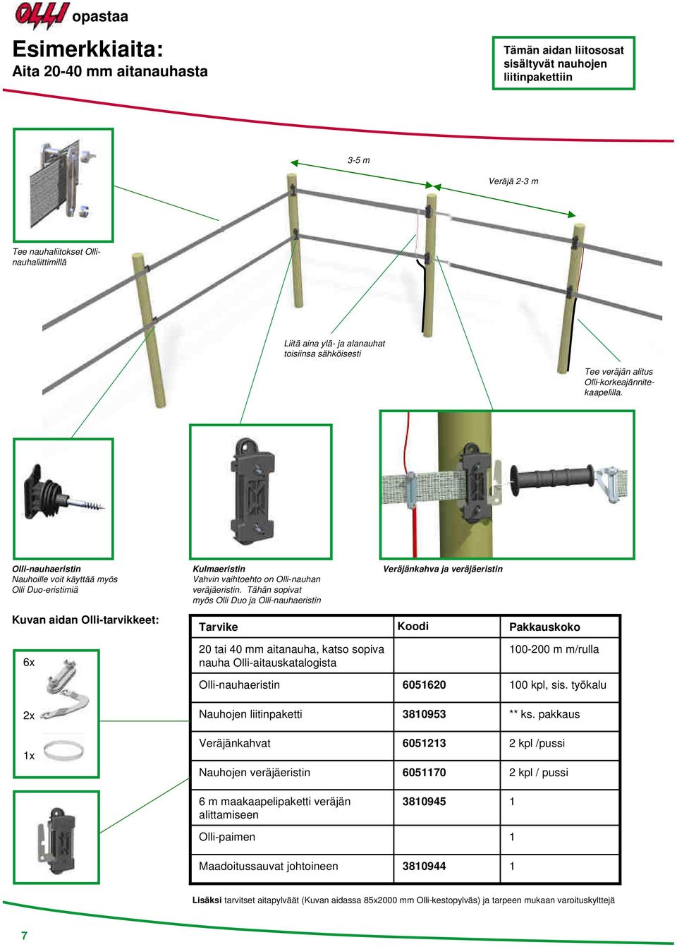 Tähän sopivat myös Olli Duo ja Olli-nauhaeristin Veräjänkahva ja veräjäeristin Kuvan aidan Olli-tarvikkeet: Tarvike Koodi Pakkauskoko 6x 20 tai 40 mm aitanauha, katso sopiva nauha