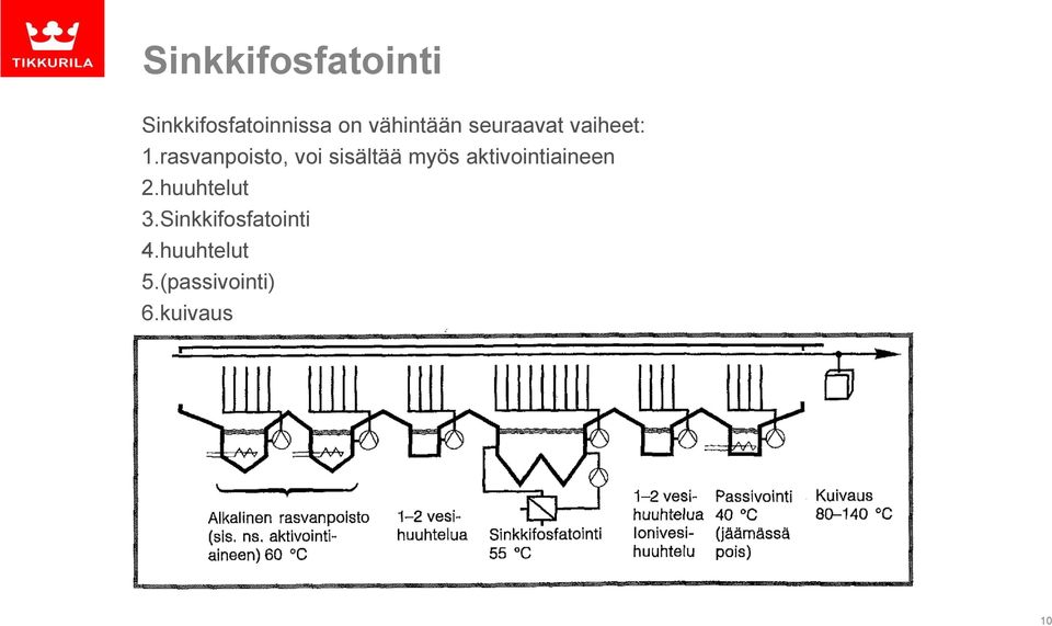 rasvanpoisto, voi sisältää myös aktivointiaineen