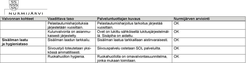 Sisäpiha on aidattu. Sisäilman laatu Sisäilman laadun tarkkailu. Sisäilman laatua tarkkaillaan aistinvaraisesti.