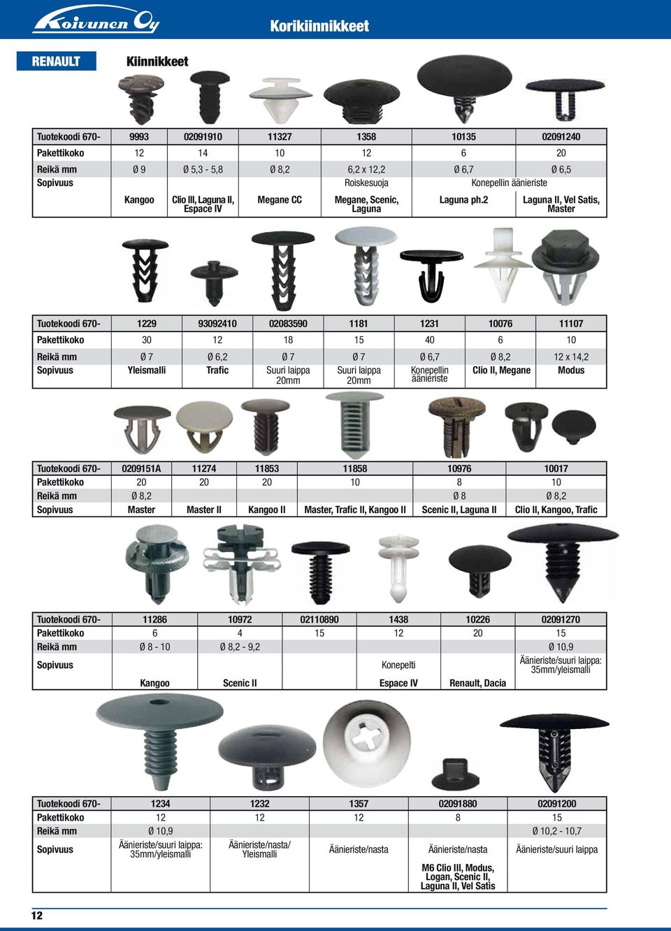 2 Laguna II, Vel Satis, Master Tuotekoodi 670-1229 93092410 02083590 1181 1231 10076 11107 Pakettikoko 30 12 18 15 40 6 10 Reikä mm Ø 7 Ø 6,2 Ø 7 Ø 7 Ø 6,7 Ø 8,2 12 x 14,2 Yleismalli Trafic Suuri