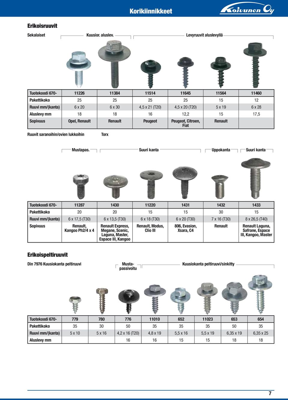 12,2 15 17,5 Opel, Renault Renault Peugeot Peugeot, Citroen, Fiat Renault Ruuvit saranoihin/ovien lukkoihin Torx Mustapas.