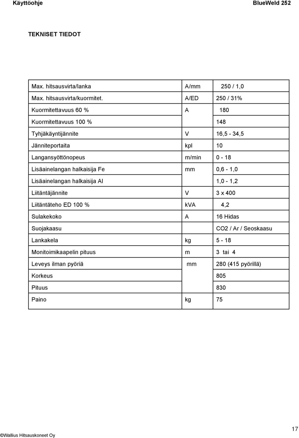 Langansyöttönopeus m/min 0-18 Lisäainelangan halkaisija Fe mm 0,6-1,0 Lisäainelangan halkaisija Al 1,0-1,2 Liitäntäjännite V 3 x 400