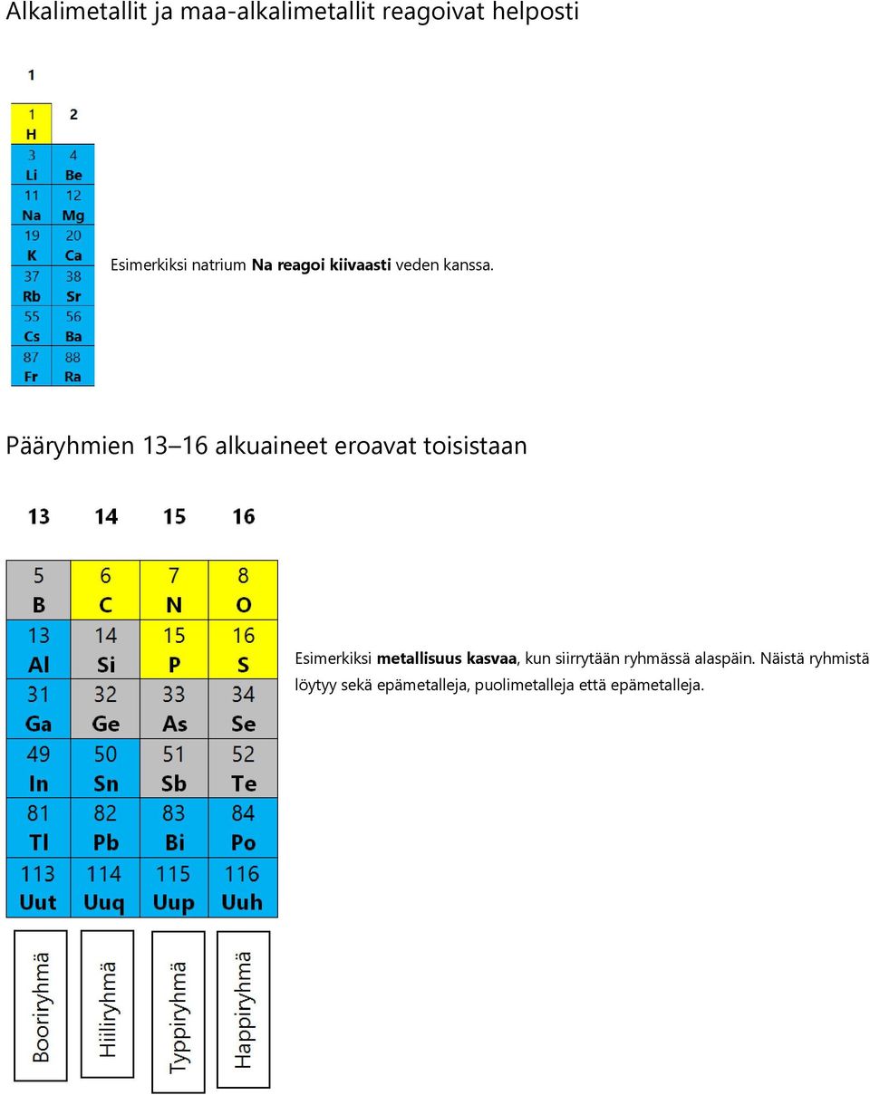Pääryhmien 13 16 alkuaineet eroavat toisistaan Esimerkiksi metallisuus