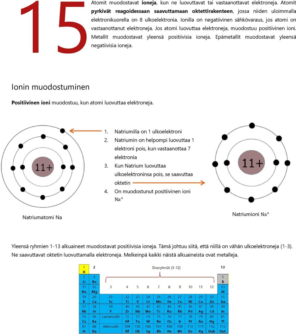 Ionilla on negatiivinen sähkövaraus, jos atomi on vastaanottanut elektroneja. Jos atomi luovuttaa elektroneja, muodostuu positiivinen ioni. Metallit muodostavat yleensä positiivisia ioneja.