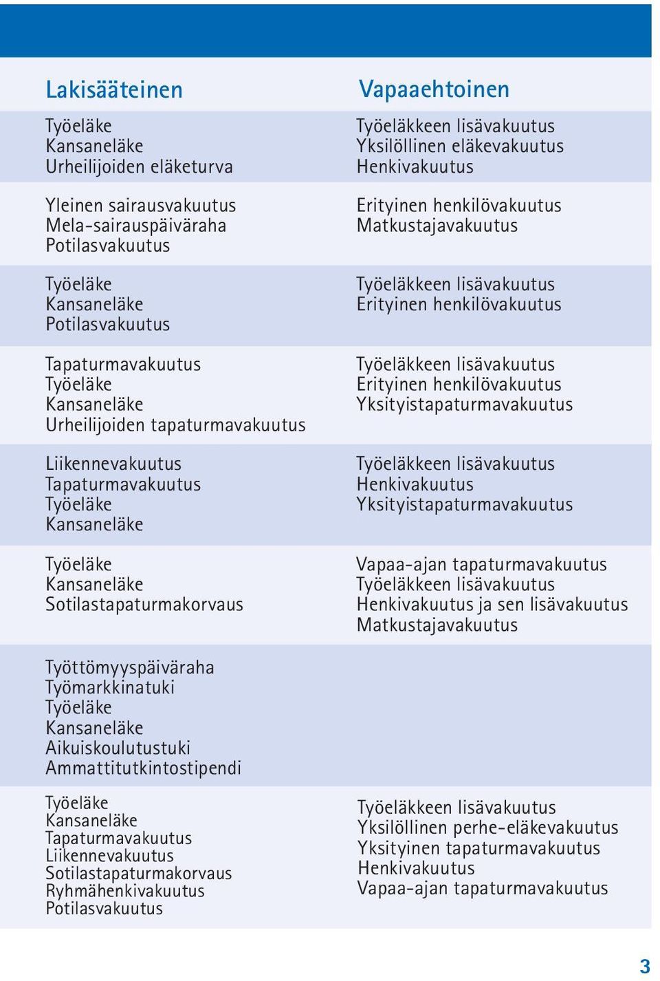 Aikuiskoulutustuki Ammattitutkintostipendi Työeläke Kansaneläke Tapaturmavakuutus Liikennevakuutus Sotilastapaturmakorvaus Ryhmähenkivakuutus Potilasvakuutus Vapaaehtoinen Työeläkkeen lisävakuutus