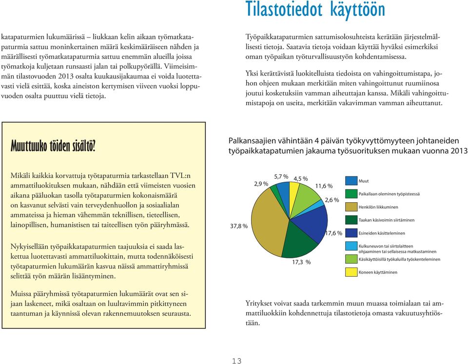 Viimeisimmän tilastovuoden 213 osalta kuukausijakaumaa ei voida luotettavasti vielä esittää, koska aineiston kertymisen viiveen vuoksi loppuvuoden osalta puuttuu vielä tietoja.