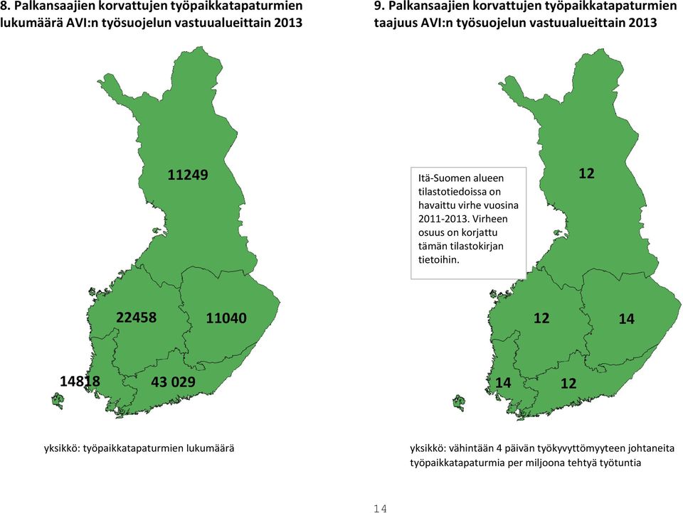 tilastotiedoissa on havaittu virhe vuosina 211 213. Virheen osuus on korjattu tämän tilastokirjan tietoihin.