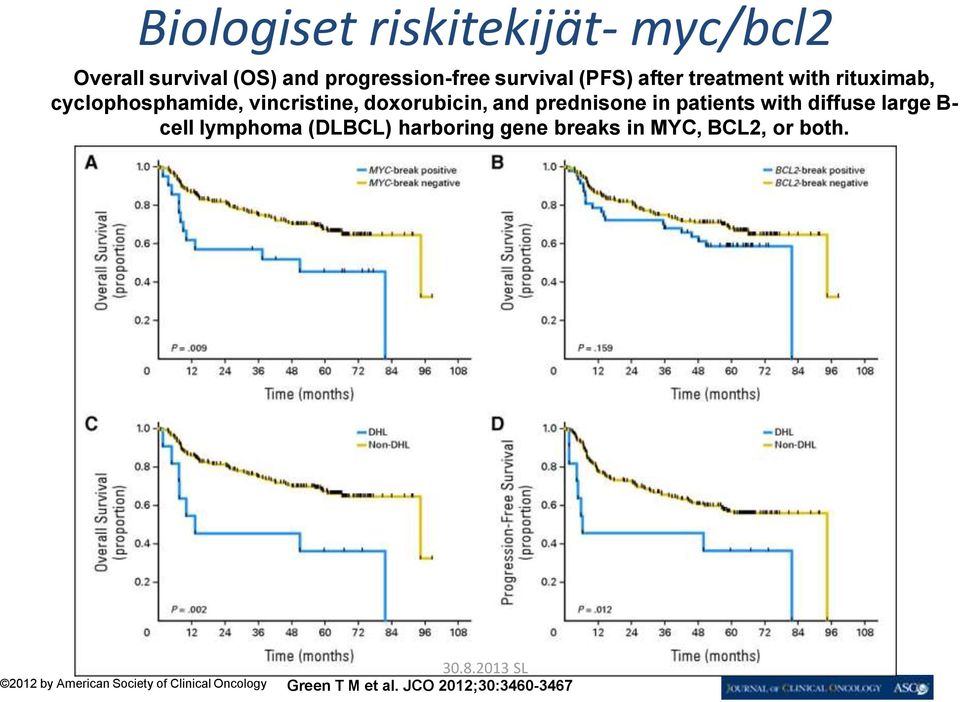 in patients with diffuse large B- cell lymphoma (DLBCL) harboring gene breaks in MYC, BCL2,