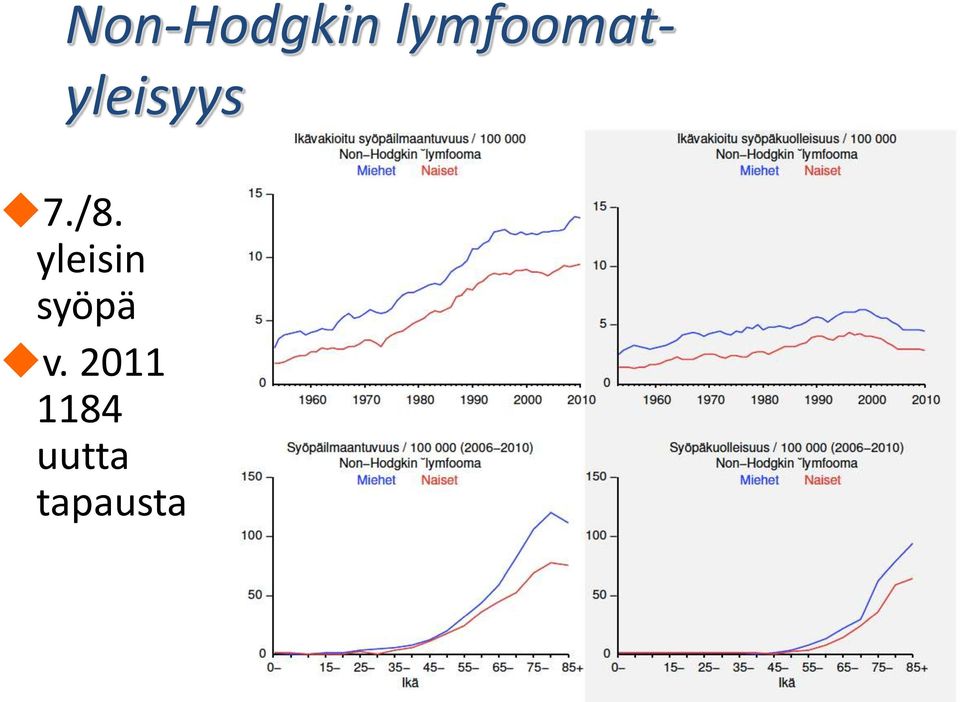 /8. yleisin syöpä v.