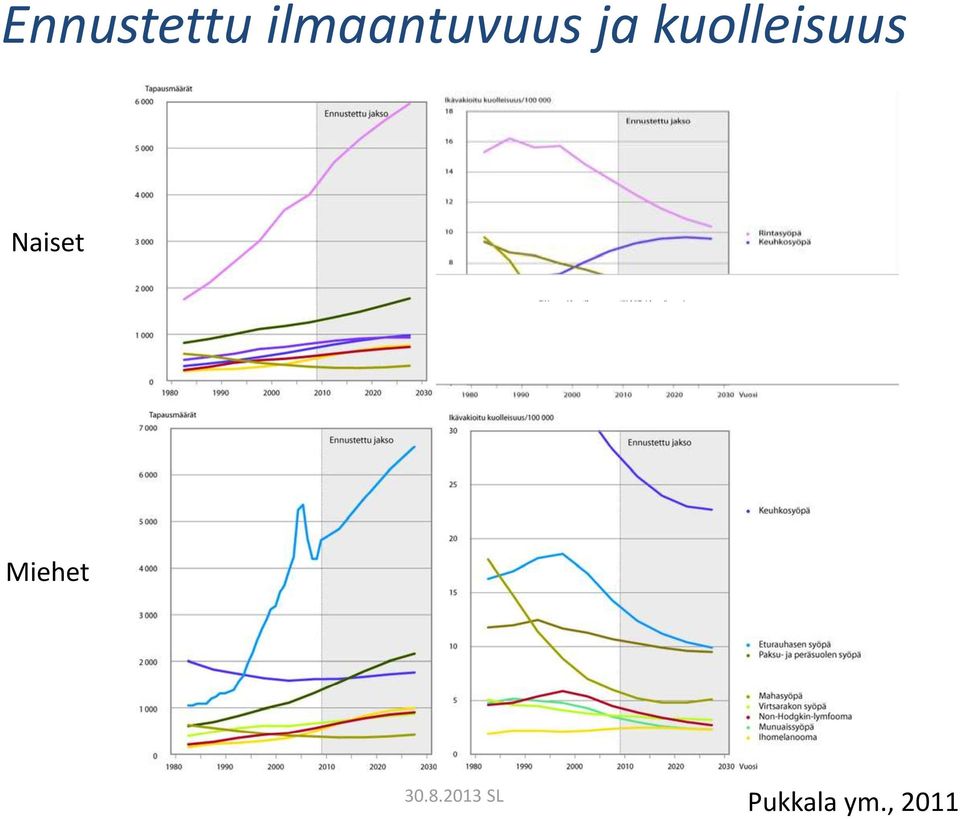 kuolleisuus