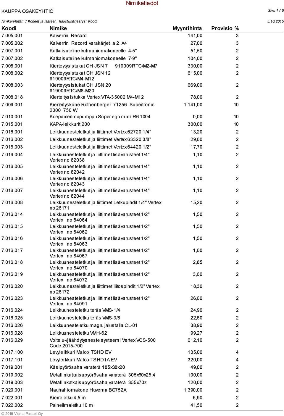 009.001 Kierteityskone Rothenberger 71256 Supertronic 1 141,00 10 2000 750 W 7.010.001 Koepaineilmapumppu Super ego malli R6.1004 0,00 10 7.015.001 KAPA-leikkurit 200 300,00 10 7.016.