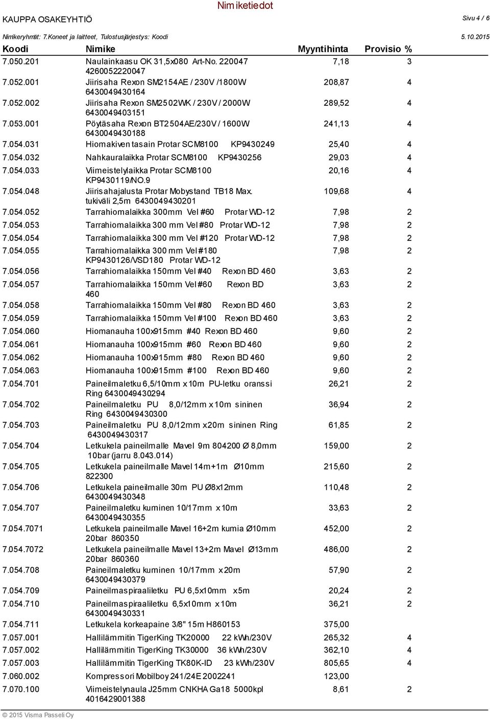 9 7.054.048 Jiirisahajalusta Protar Mobystand TB18 Max. 109,68 4 tukiväli 2,5m 6430049430201 7.054.052 Tarrahiomalaikka 300mm Vel #60 Protar WD-12 7,98 2 7.054.053 Tarrahiomalaikka 300 mm Vel #80 Protar WD-12 7,98 2 7.