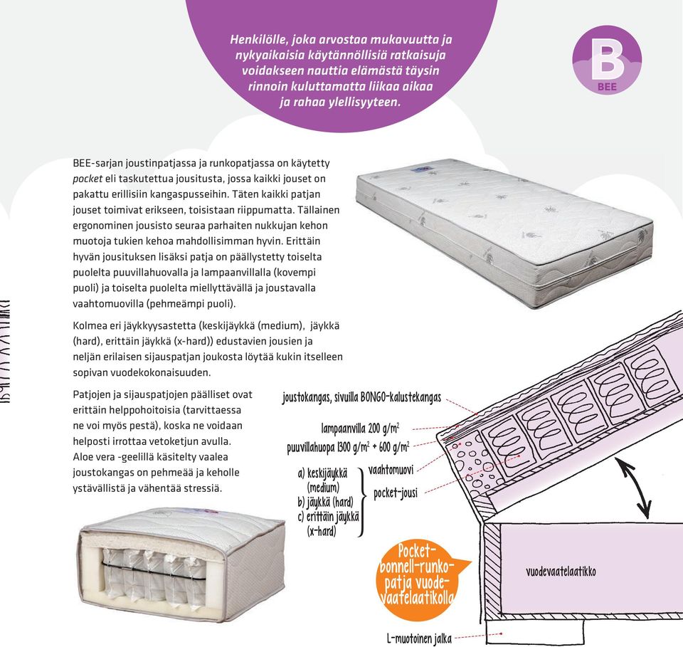 Täten kaikki patjan jouset toimivat erikseen, toisistaan riippumatta. Tällainen ergonominen jousisto seuraa parhaiten nukkujan kehon muotoja tukien kehoa mahdollisimman hyvin.