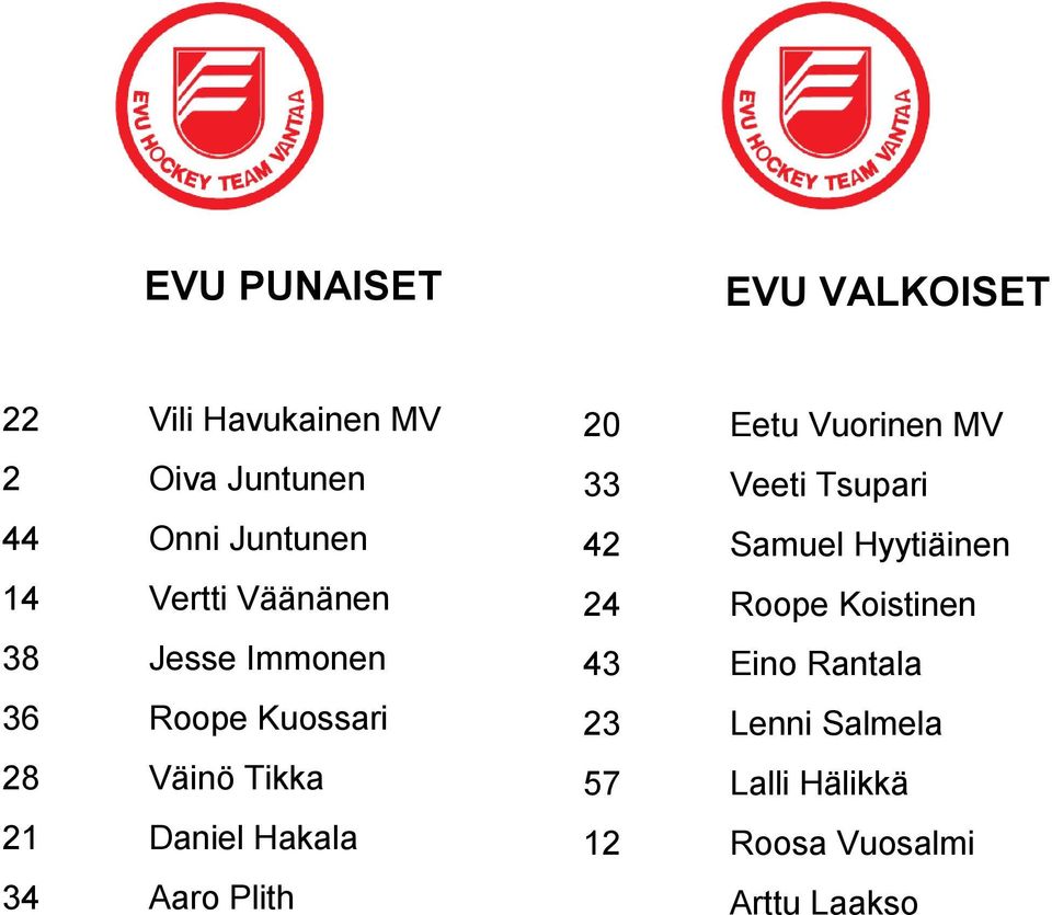 34 Aaro Plith 20 Eetu Vuorinen MV 33 Veeti Tsupari 42 Samuel Hyytiäinen 24 Roope