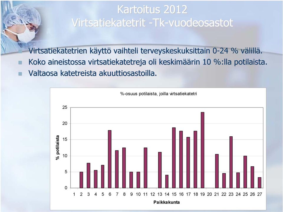 Koko aineistossa virtsatiekatetreja oli keskimää äärin 10 %:lla potilaista.