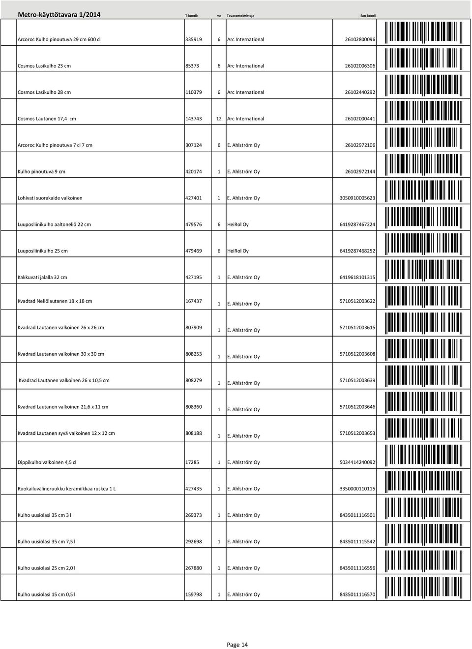 Arcoroc Kulho pinoutuva 7 cl 7 cm 307124 6 E. Ahlström Oy 26102972106.026102-jhcbag. Kulho pinoutuva 9 cm 420174 1 E. Ahlström Oy 26102972144.026102-jhcbee. Lohivati suorakaide valkoinen 427401 1 E.
