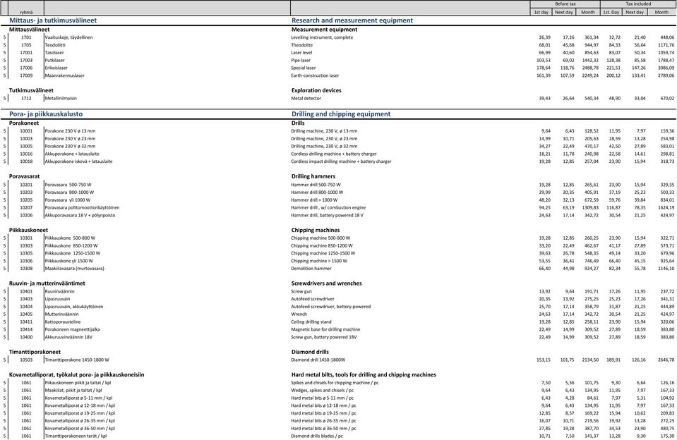 361,34 32,72 21,40 448,06 5 1705 Teodoliitti Theodolite 68,01 45,68 944,97 84,33 56,64 1171,76 5 17001 Tasolaser Laser level 66,99 40,60 854,63 83,07 50,34 1059,74 5 17003 Putkilaser Pipe laser