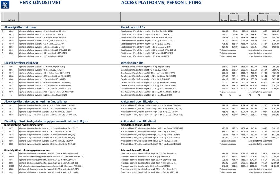 JLG 1930ES) Electric scissor lifts, platform height 5-7 m (eg. JLG 1930ES) 140,70 96,60 1136,10 174,47 119,78 1408,76 5 8020 Ajettava saksilava, lavakork. 7-9 m (esim.
