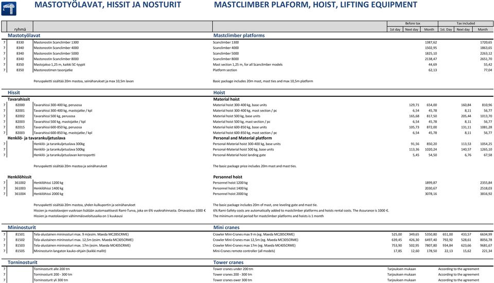 Mastonostin Scanclimber 5000 Scanclimber 5000 1825,10 2263,12 7 8340 Mastonostin Scanclimber 8000 Scanclimber 8000 2138,47 2651,70 7 8350 Mastojakso 1,25 m, kaikki SC-tyypit Mast section 1,25 m, for