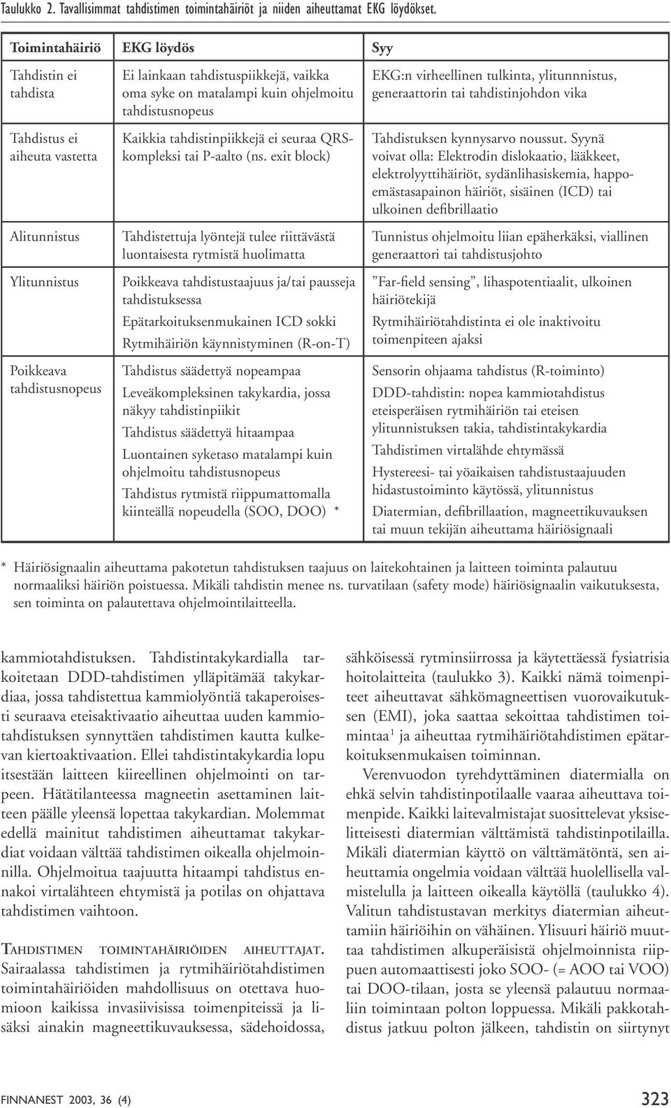 ohjelmoitu tahdistusnopeus Kaikkia tahdistinpiikkejä ei seuraa QRSkompleksi tai P-aalto (ns.