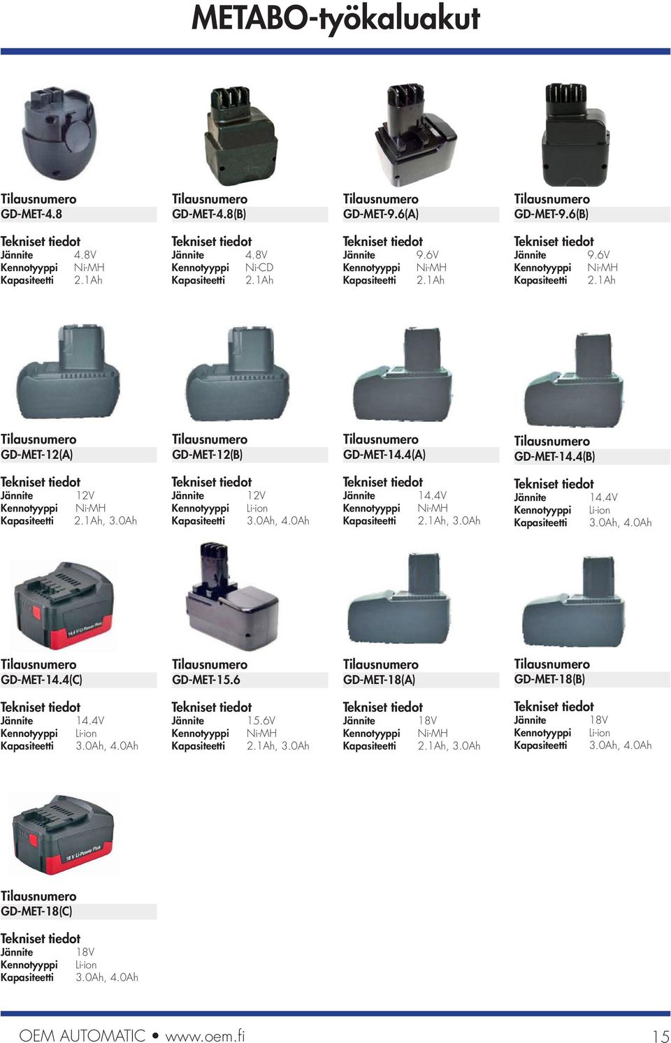 1Ah Kapasiteetti 2.1Ah GD-MET-12(A) GD-MET-12(B) GD-MET-14.4(A) GD-MET-14.4(B), 4.0Ah, 4.0Ah GD-MET-14.