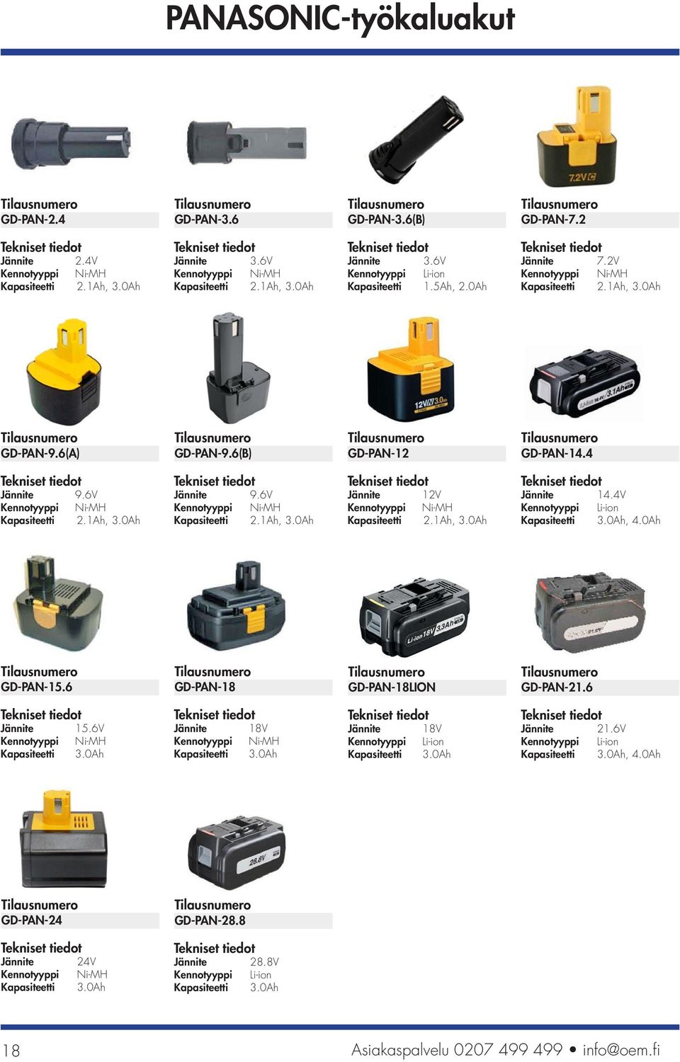 6(B) GD-PAN-12 GD-PAN-14.4, 4.0Ah GD-PAN-15.6 GD-PAN-18 GD-PAN-18LION GD-PAN-21.