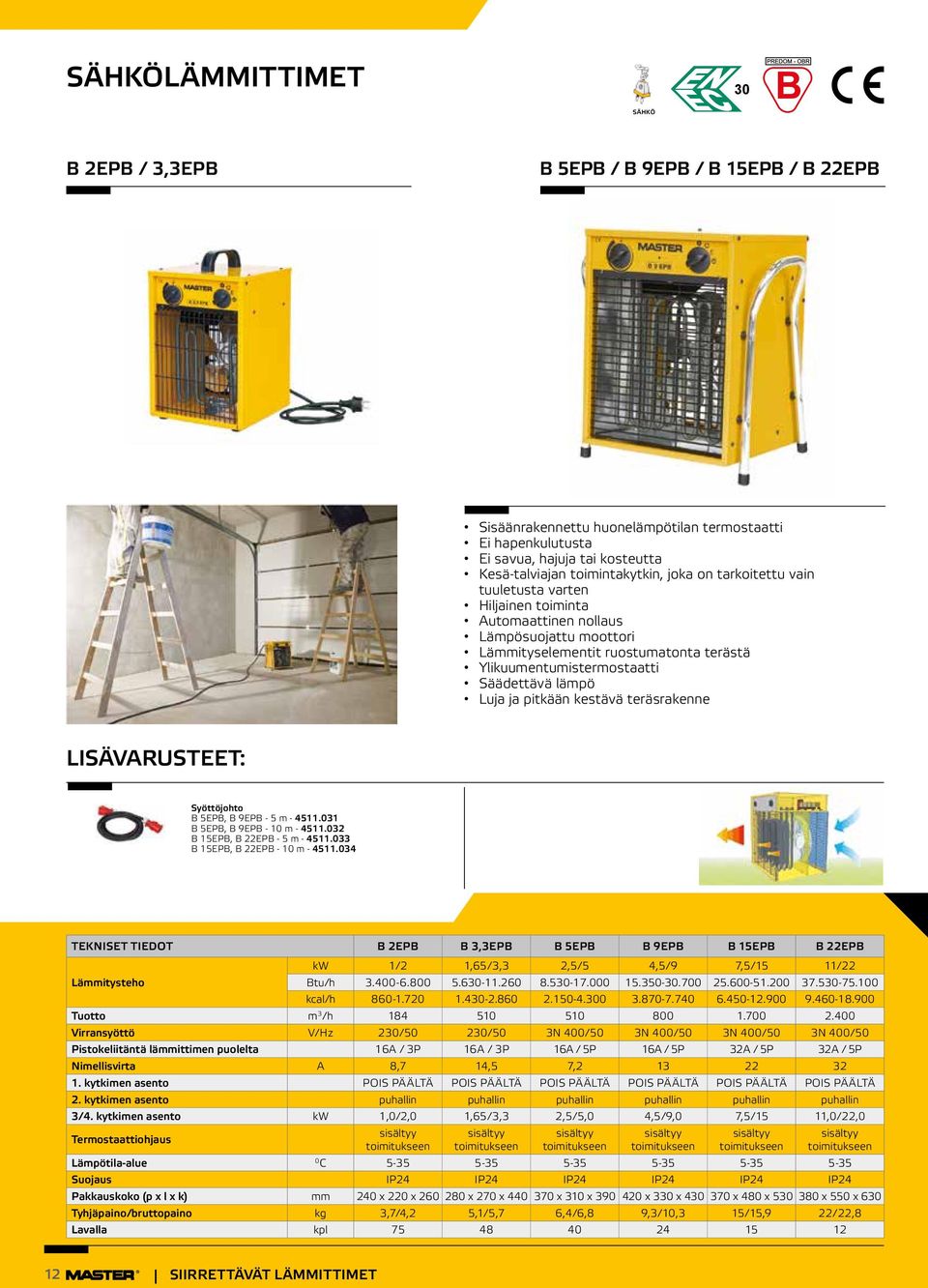 Säädettävä lämpö Luja ja pitkään kestävä teräsrakenne Syöttöjohto B 5EPB, B 9EPB 5 m 4511.031 B 5EPB, B 9EPB 10 m 4511.032 B 15EPB, B 22EPB 5 m 4511.033 B 15EPB, B 22EPB 10 m 4511.